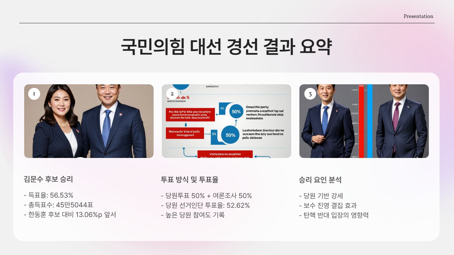 국민의힘 대선 경선 결과 요약