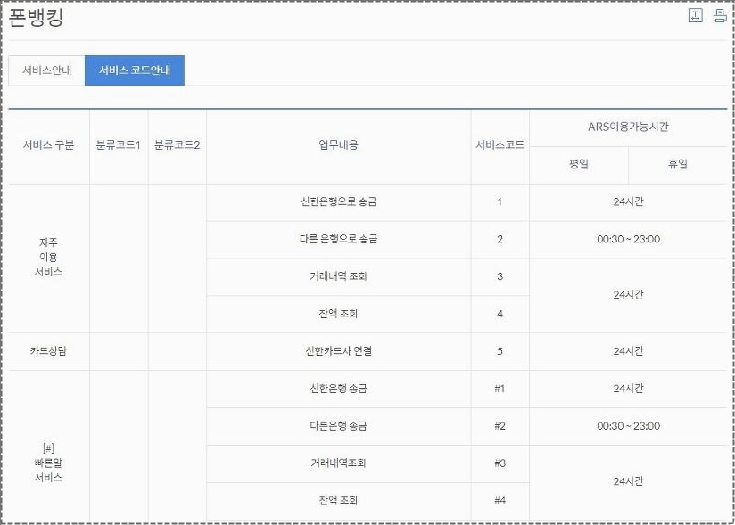 신한은행 고객센터