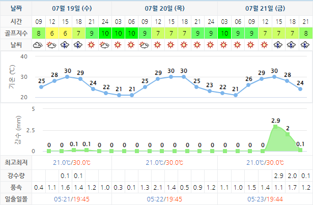  킹즈락CC 1박2일 국내 골프패키지 여행 가격 0719