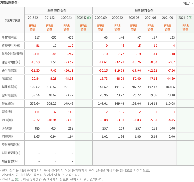 도시가스-관련주-대장주