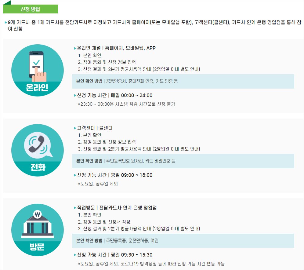 상생소비지원금 신청 방법 캐시백 월 10만원