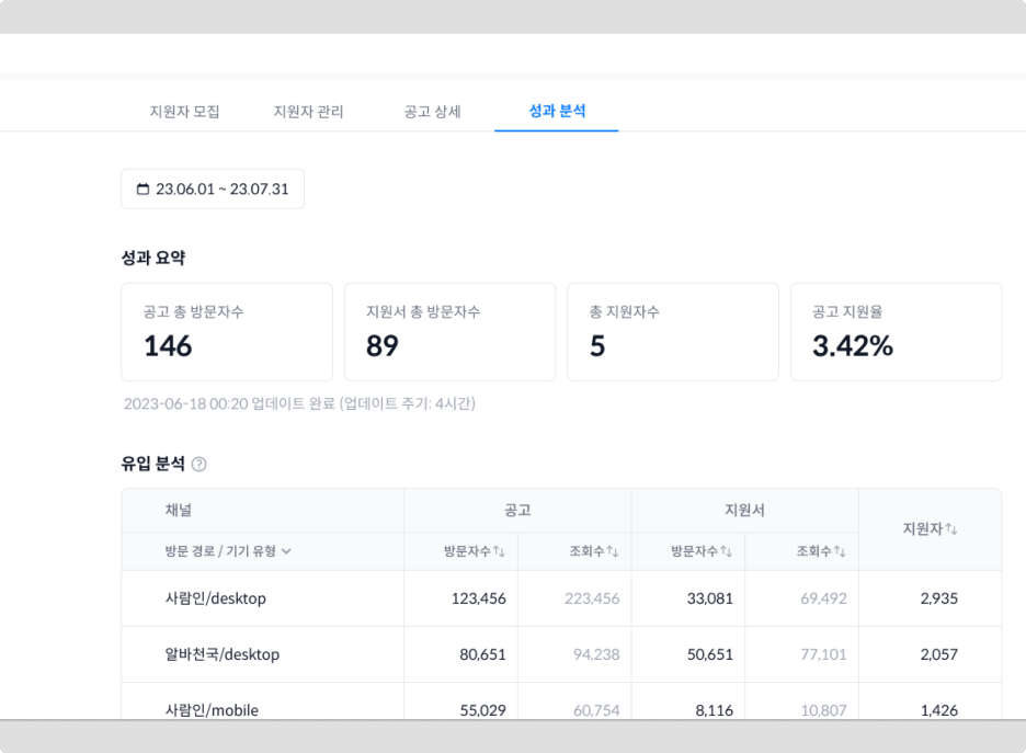 오프닝워크 채용 데이터 분석
