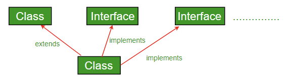 java-interface