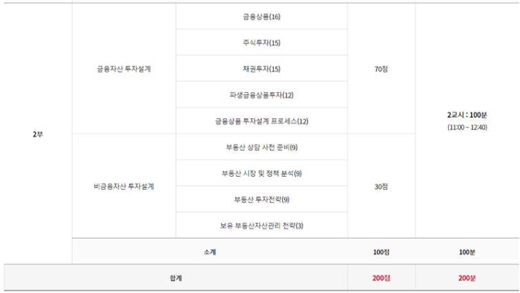 자산관리사-자격증-시험과목