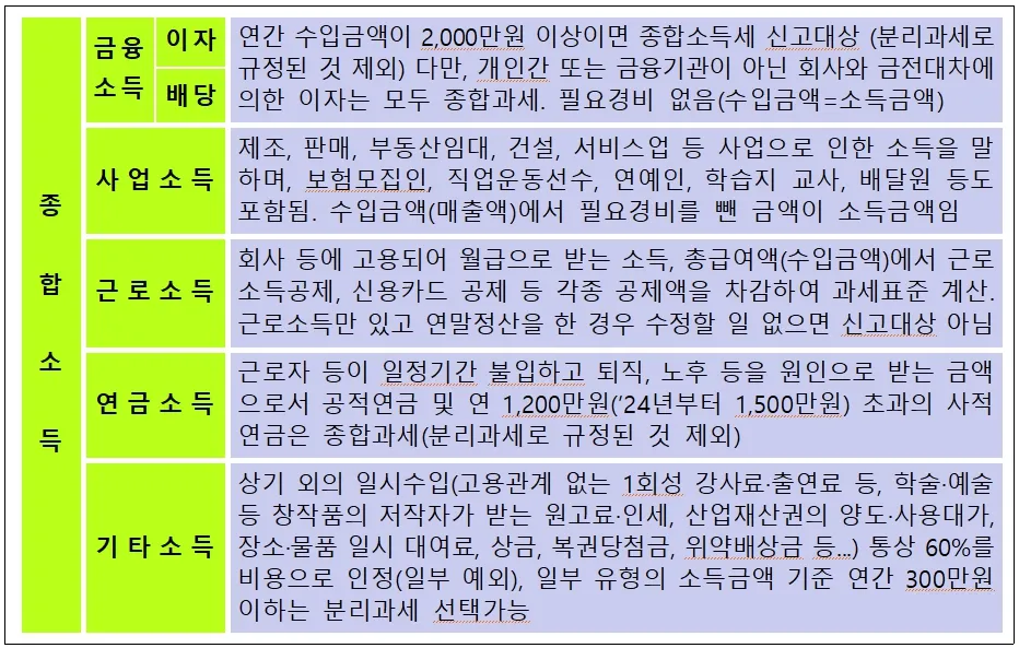 금융소득 종합과세 대상