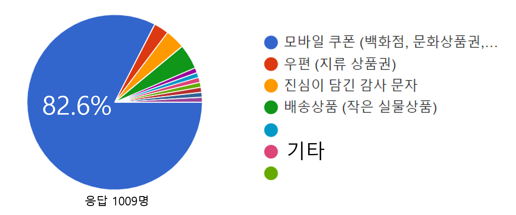 신세계편의점 이미지