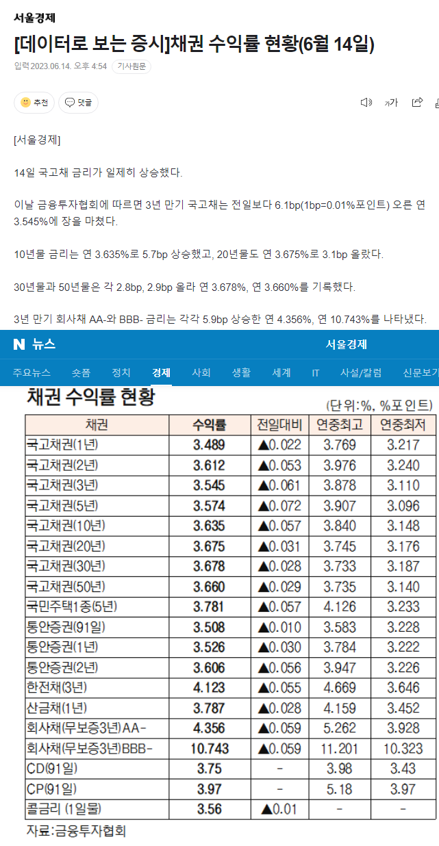  2023.06.16 경제뉴스