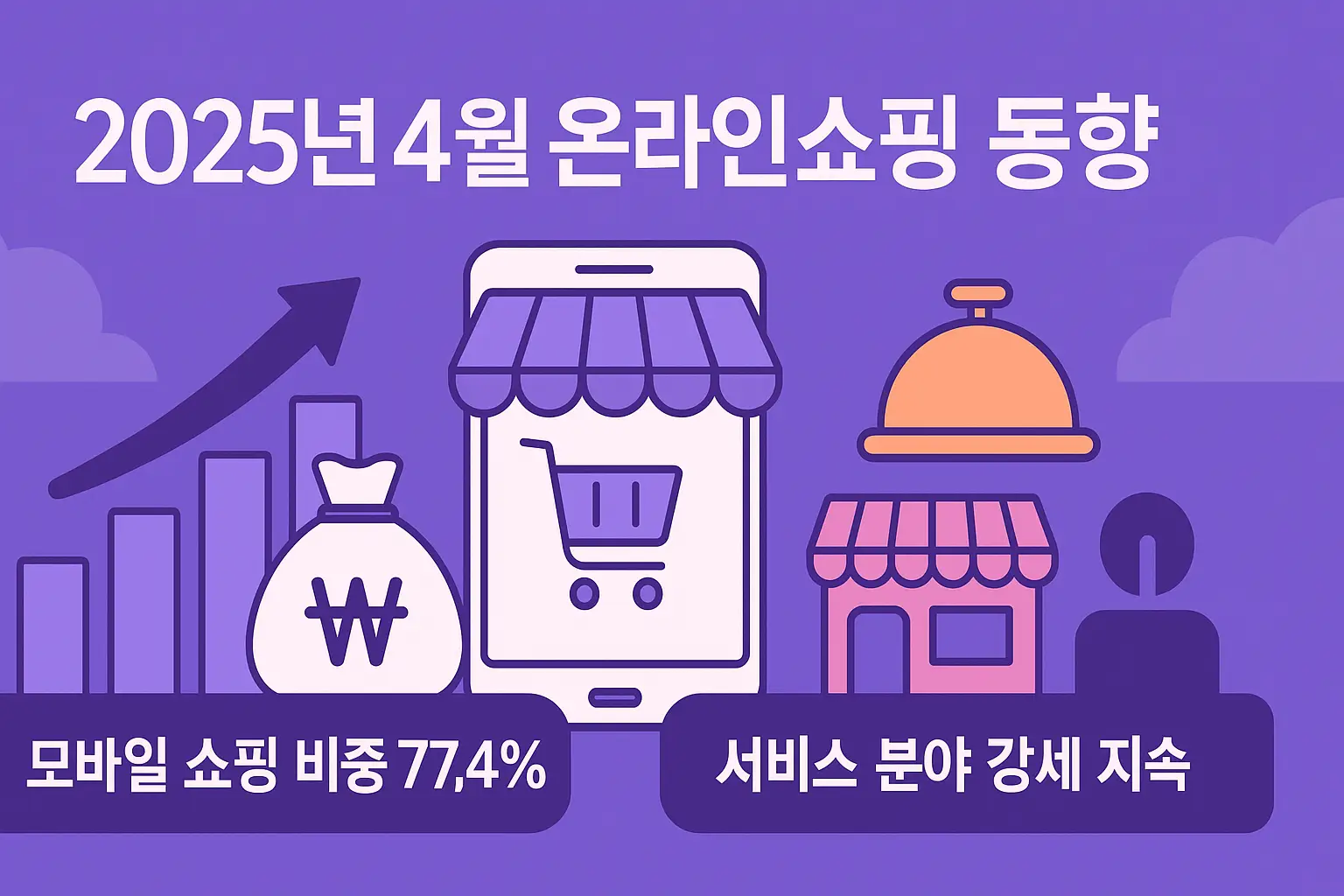 2025년 4월 온라인쇼핑 동향