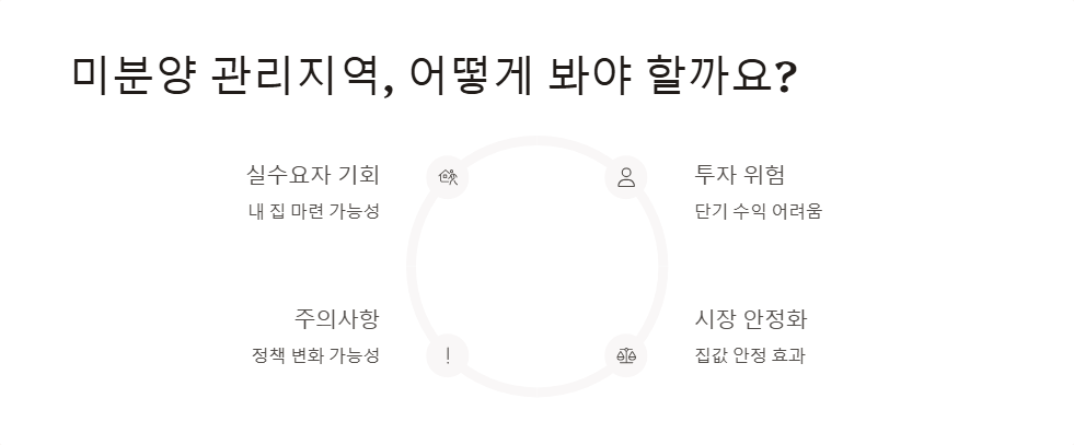 미분양 관리지역 지정 기준