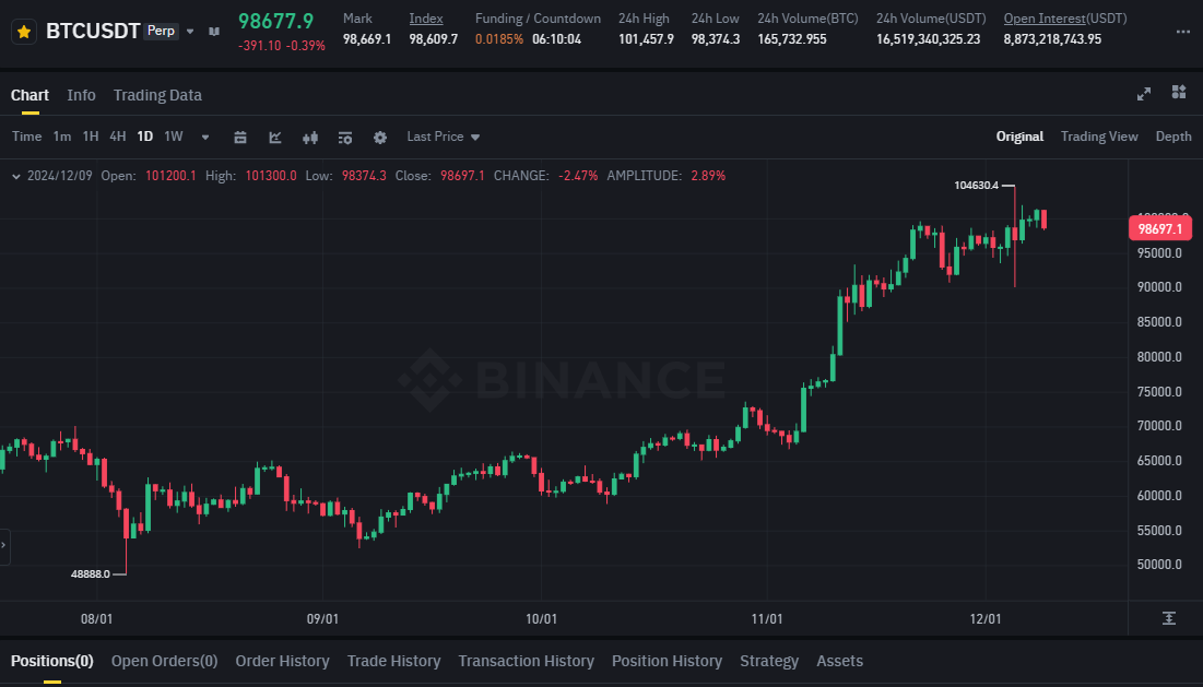 비트코인(BTC) 차트 (12/09일 기준)