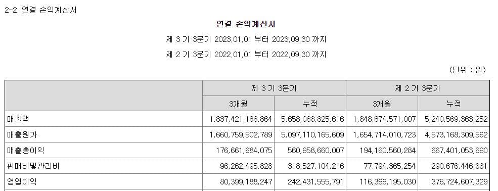 DL이앤씨 주가 전망-영업이익