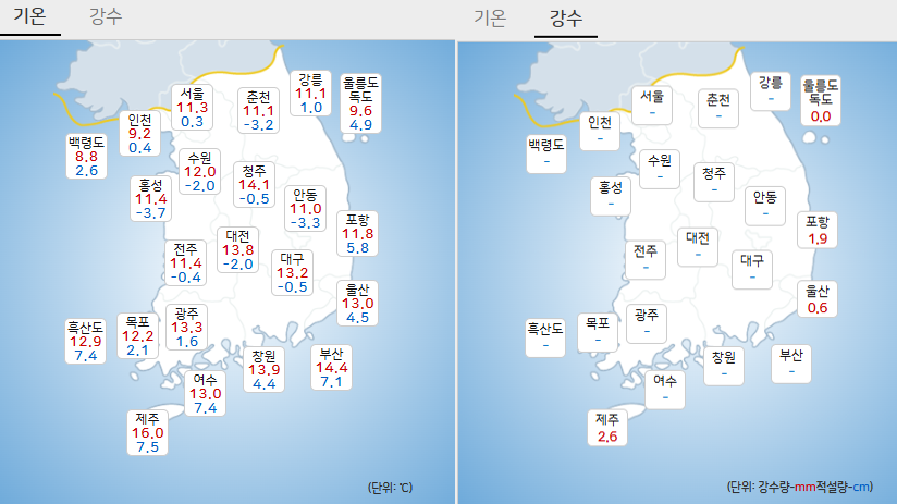 2024년 11월 19일 (화) 전국 날씨
