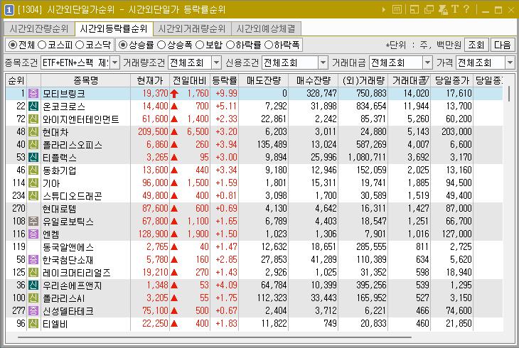 2025년 2월 20일 시간외단일가 순위