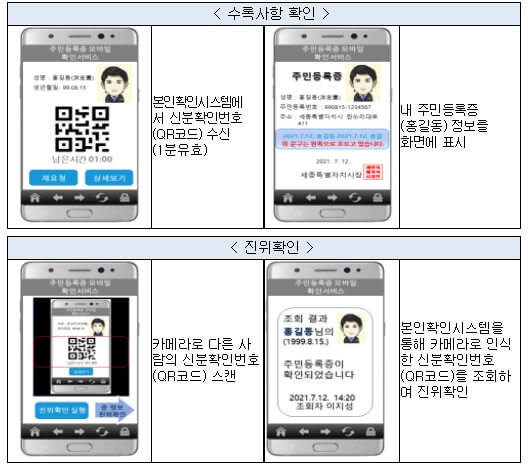  주민등록증 없어도 스마트폰으로 본인 신분확인 한다 [행정안전부]
