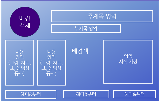 파워포인트(PowerPoint) - 슬라이드에 포함할 수 있는 레이아웃 요소