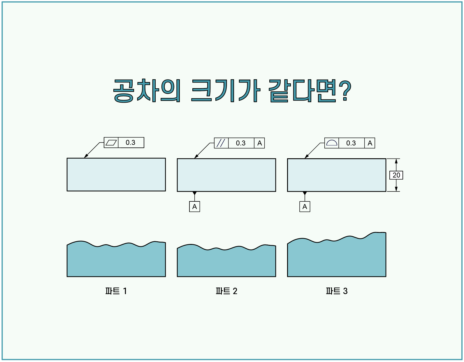 기하공차(GD&amp;T)를 자유롭게 정의하고 간단하게 해석할 수 있도록 이에 대한 전반적인 이해를 돕기 위해 ASME Y14.5을 기반으로 작성된 자료입니다.
