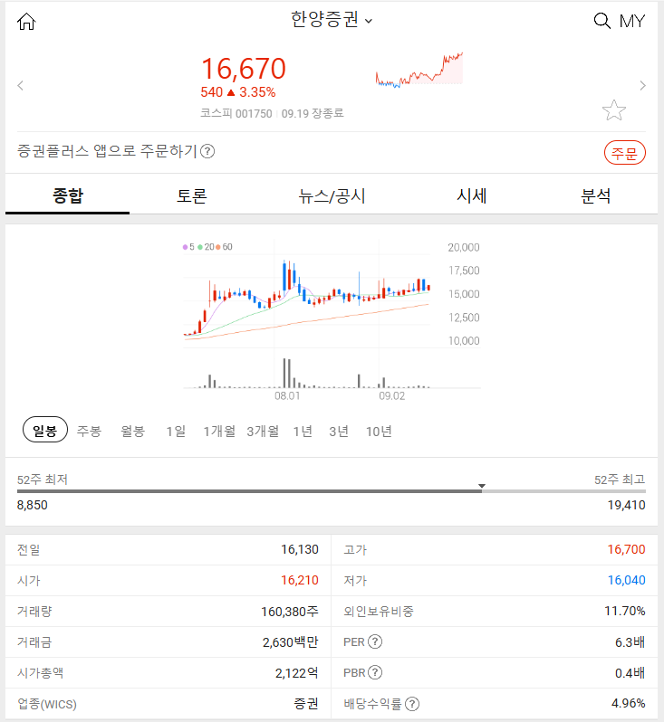 한양증권 (+3.35%) 2024년 9월 19일 주식 상승 특징주 주요 종목 분석