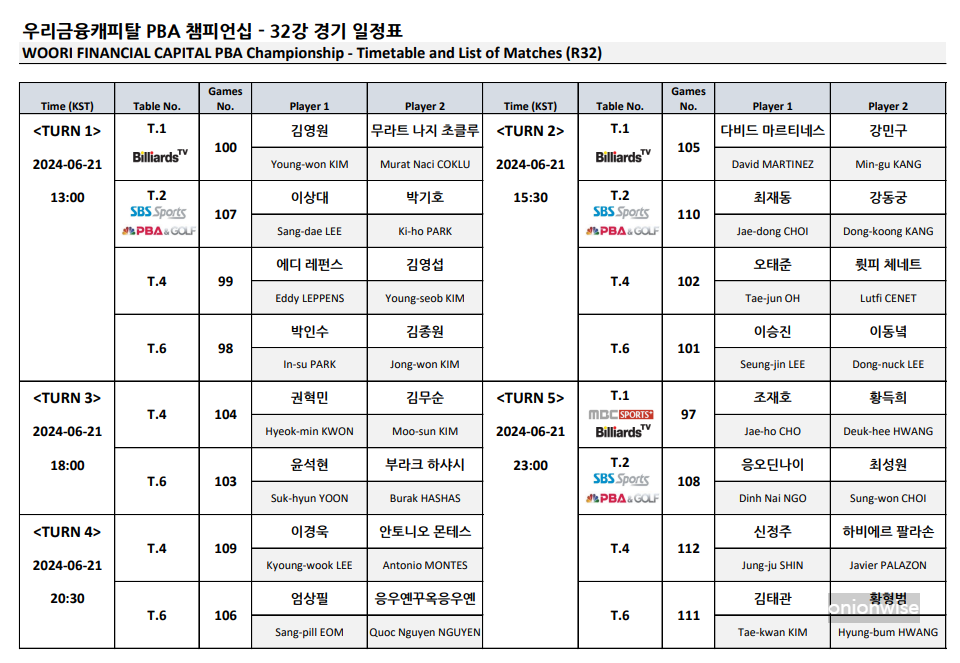 우리금융캐피탈 PBA 챔피언십 32강 경기일정표