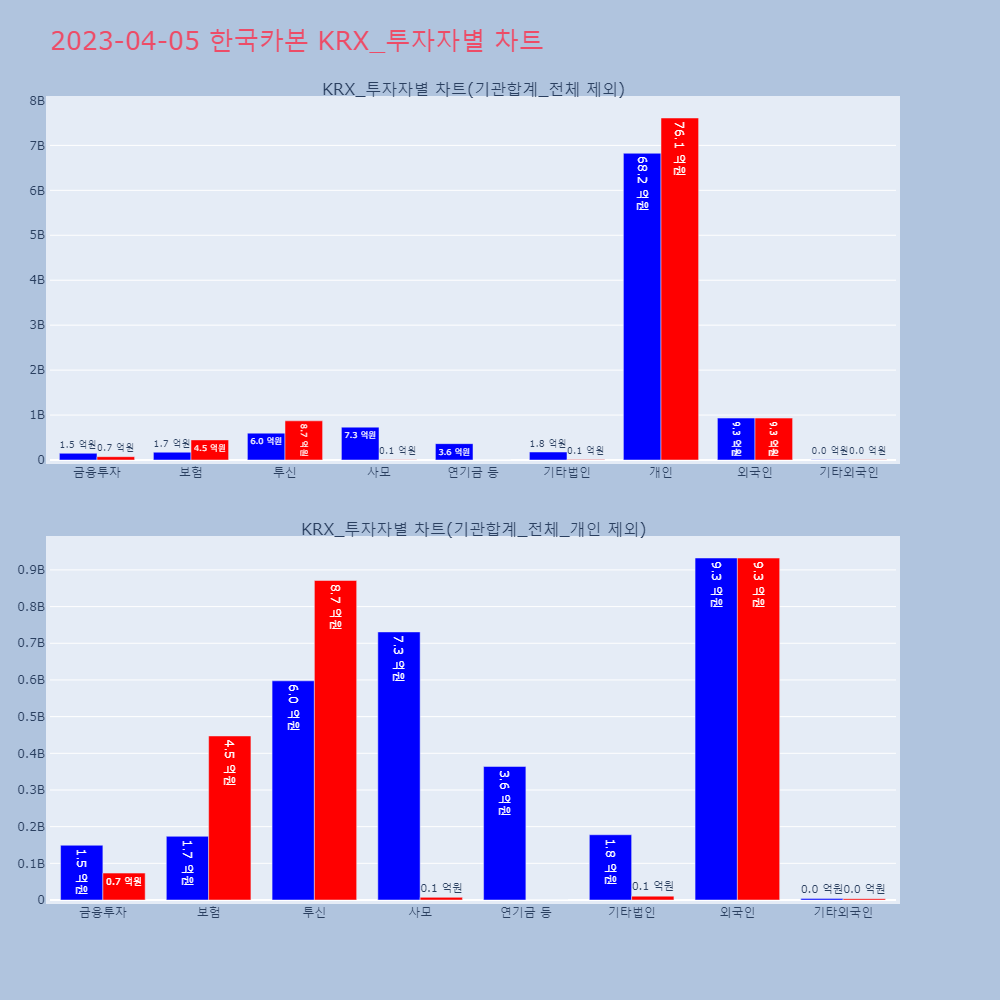 한국카본_KRX_투자자별_차트