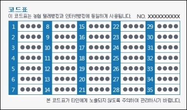 계좌 비밀번호 찾기 은행별 설명 계좌 비밀번호 찾기 은행별 설명