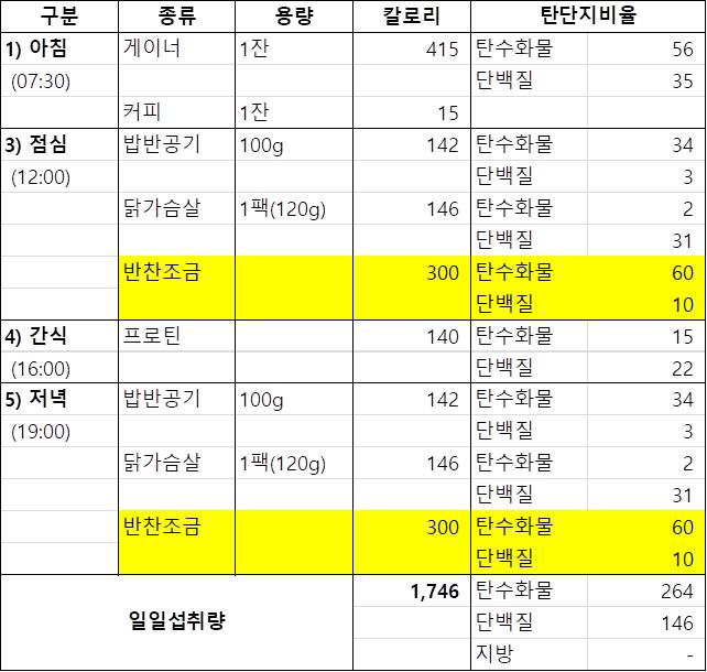 다이어트 메뉴 만들기에 도전 (누구나 그럴듯한 계획은 있다) 2