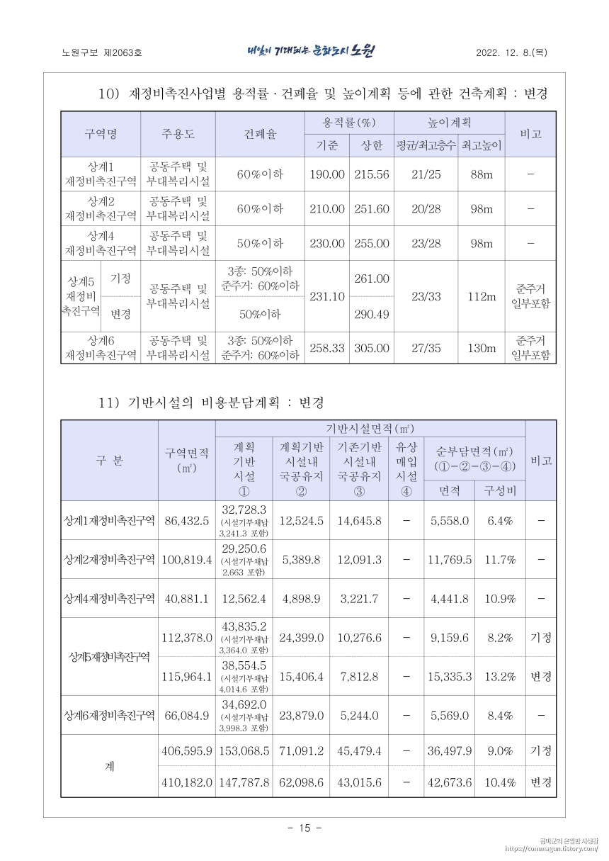 · 노원구 공고 제2022-1696호 상계5재정비촉진구역 재정비촉진계획 변경을 위한 공람공고