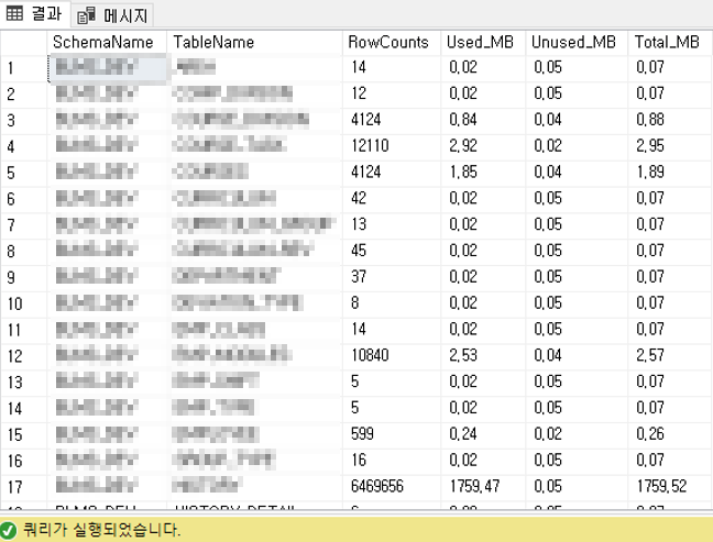  [SQL Server] 모든 테이블 행 개수와 크기 한 번에 조회하는 쿼리