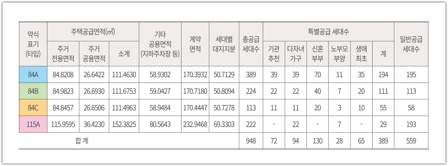 봉산공원 첨단 제일풍경채 공급세대수