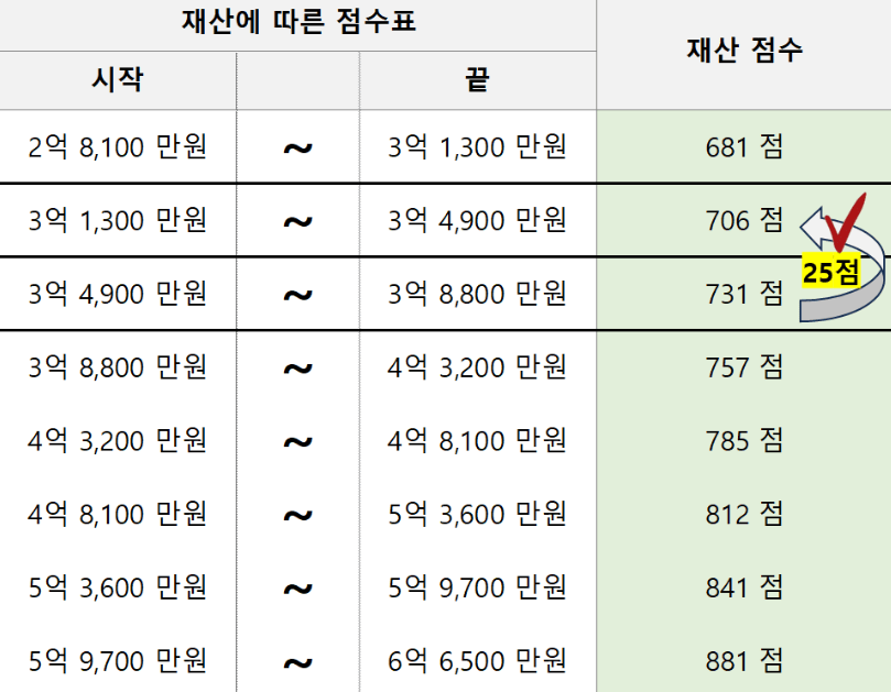 2025 - 국민건강보험료