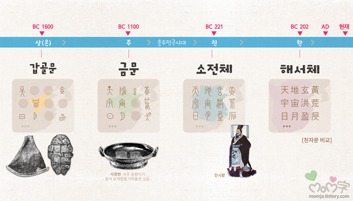 한자역사
