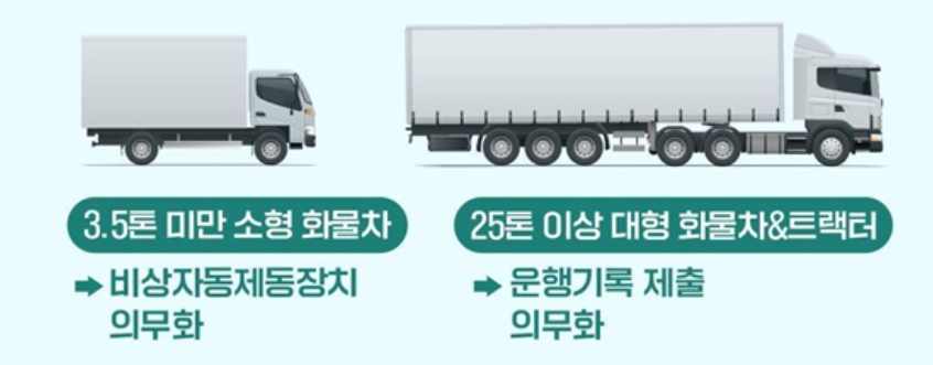 우회전 신호에 대해 어떻게 생각하세요? 4