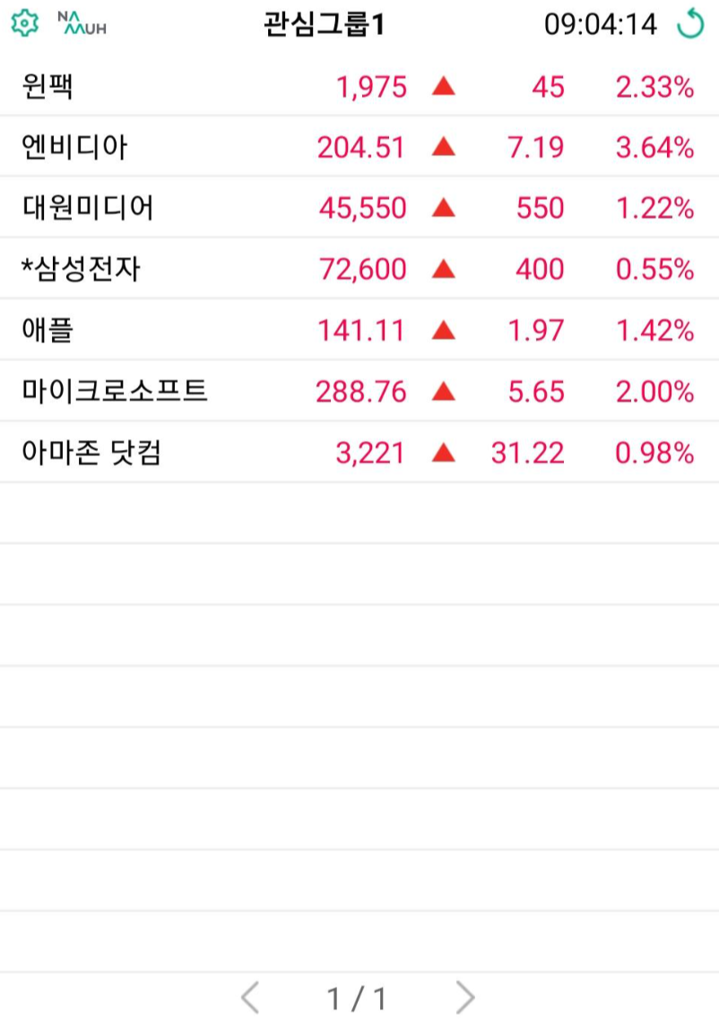  [주식일기] 대원미디어 매수/매도 심리기록