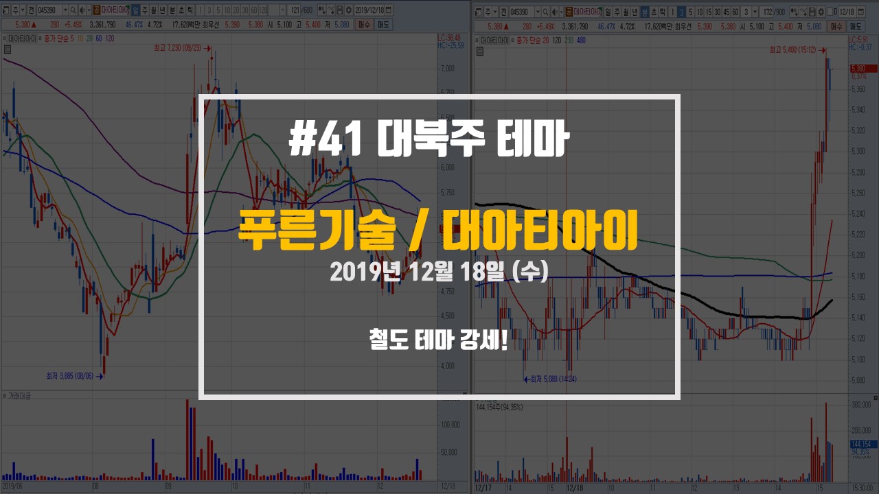  푸른기술/대아티아이 ETC.. - 대북주 철도 테마 정리(매매일지 포함)