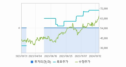 메리츠금융지주 주가