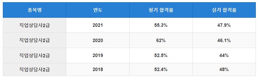 시험