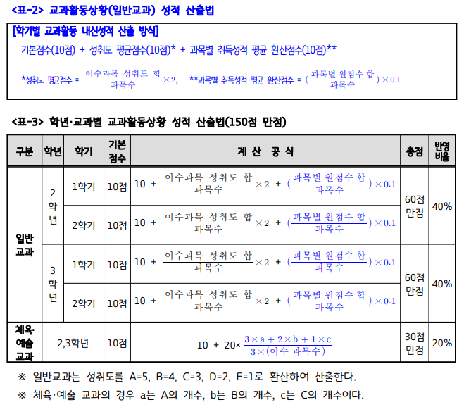 교과활동상황 성적 산출법