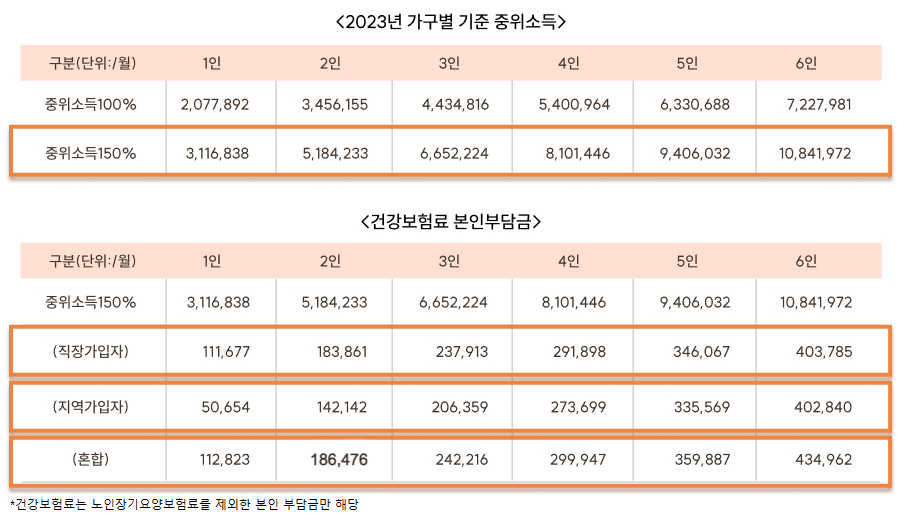 우먼업 구직지원금