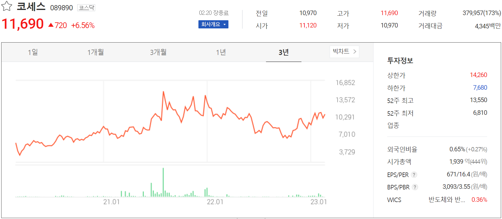 코세스 - 정보공유 (2023.02.20)