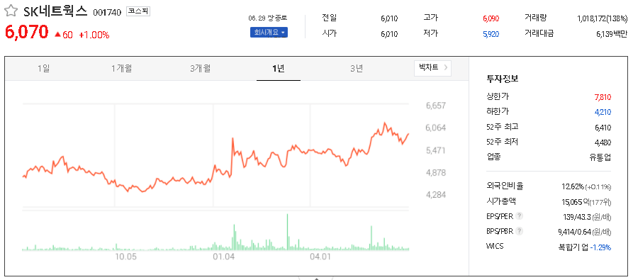 전기차 충전소 관련주 대장주 TOP9