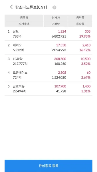 탄소나노튜브 대장주 관련주 TOP5_18