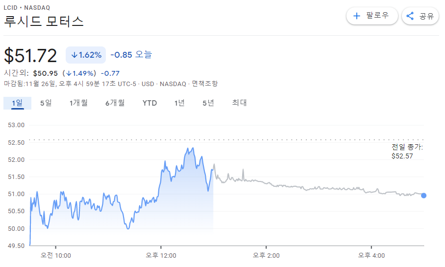 미국 증시 주식 투자