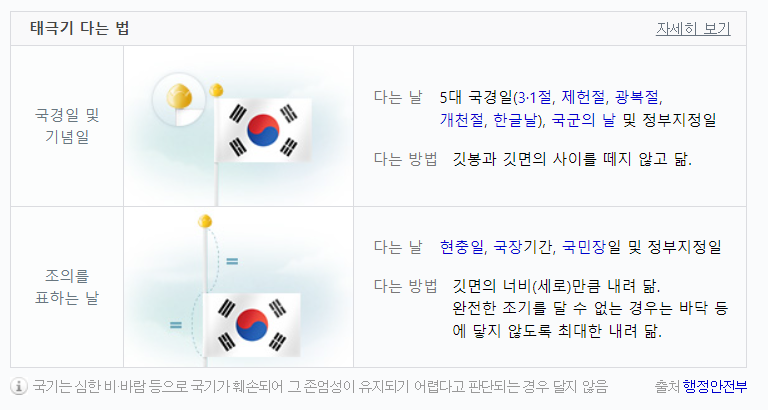 현충일 태극기 게양법, 사이렌, 역대 대통령 추념사 - 현충일 - 태극기 게양법 현충일 태극기 게양법, 사이렌, 역대 대통령 추념사 - 현충일 - 태극기 게양법