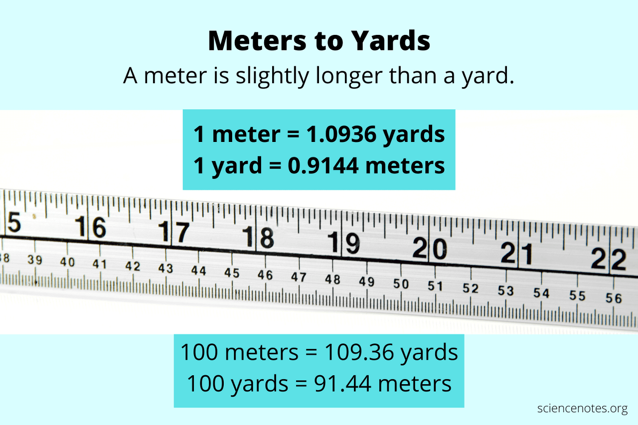 야드 Yard vs 미터 Meter 변환공식