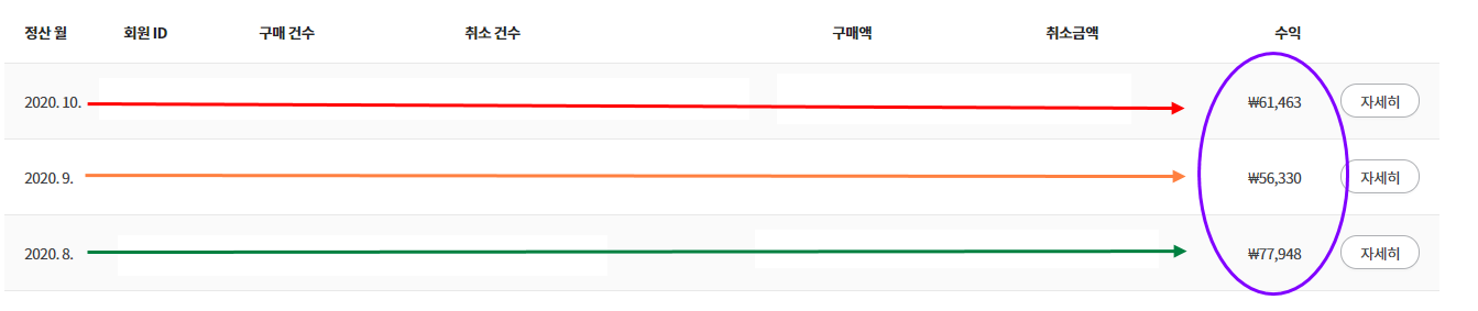  육아와 부업의 관계
