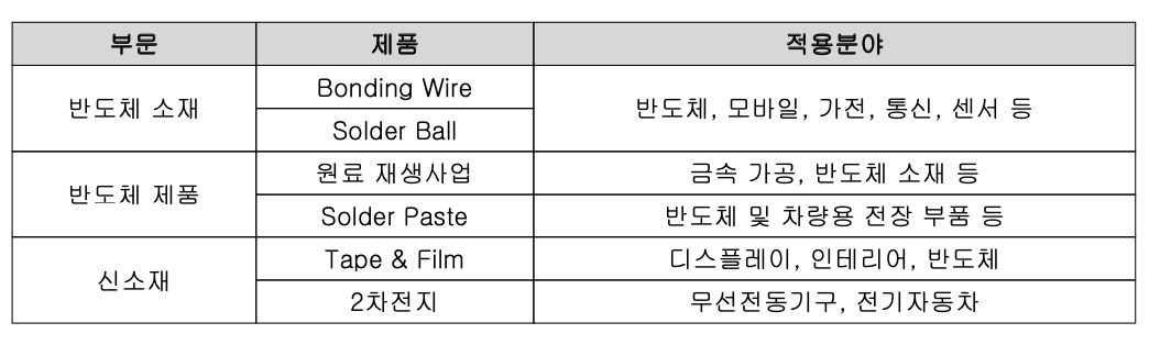 엠케이 전자 사업 내용