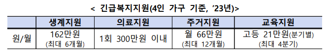  전세사기 특별법 5차 수정안 및 주요 내용 정리