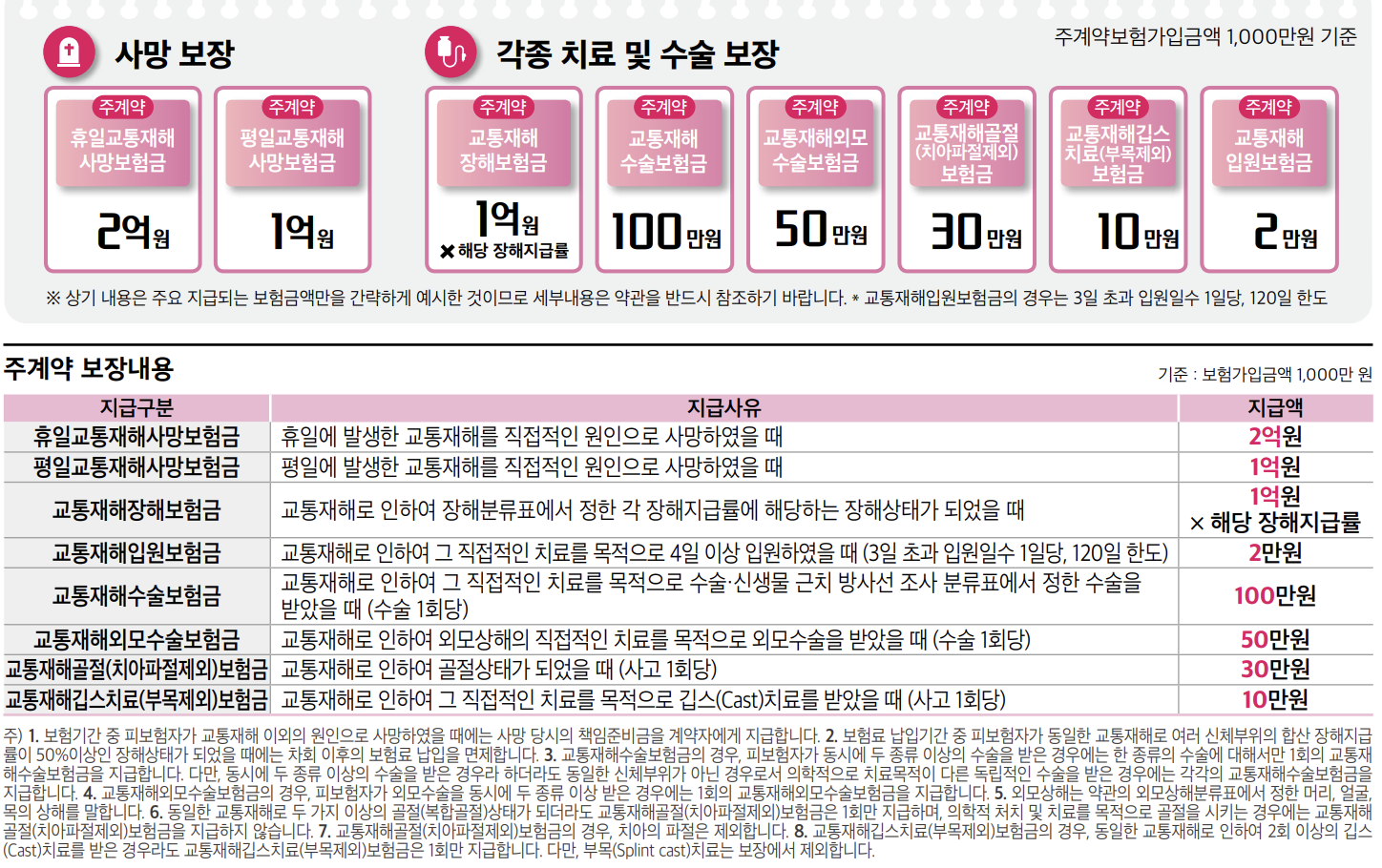 상품안내장