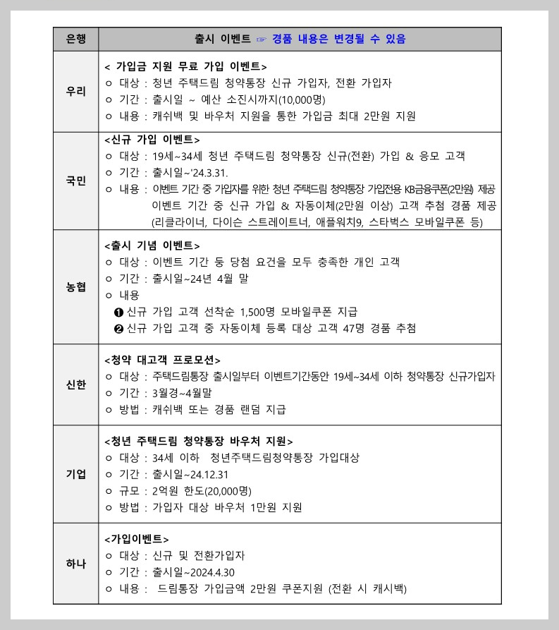 청년주택드림청약통장-이벤트