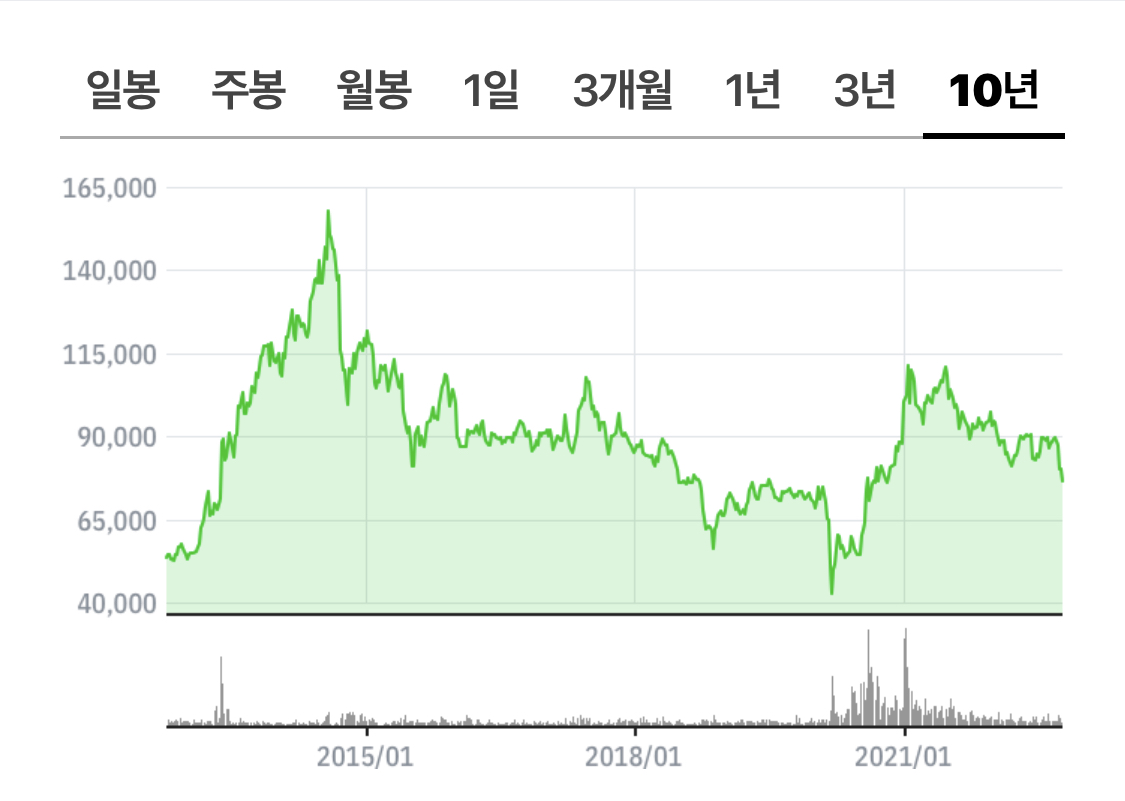  현대차연금에 가입하세요.