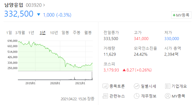  남양유업 주가 전망